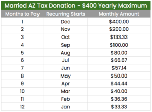 AZ Tax Credit 400 maximum monthly payments